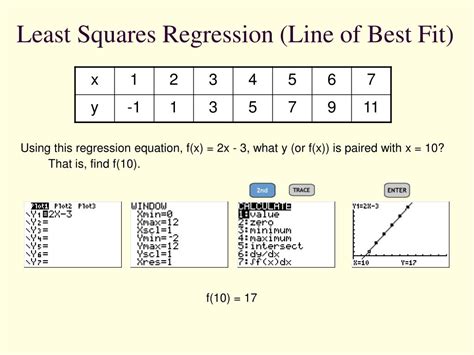 How to find least squares regression line on ti 84 - slope: the amount the response variable (y) changes for every unit increase in the explanatory variable (x) y-intercept: the value of the response variable (y) when the explanatory variable (x) is 0. It’s where the least-squares regression line crosses the y-axis. The equation of the least-squares regression line is: \ ( \hat {y}=a+bx \) ,where.